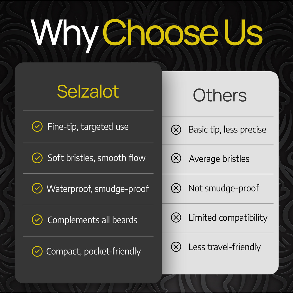 SELZALOT 4-Tip Beard Filler Pen Kit - Waterproof, Sweat-Proof, Long-Lasting Coverage for a Fuller Beard with Brush
