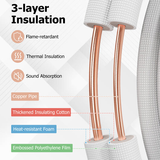 50 Feet Mini Split Line Set with 1/4 Inch and 1/2 Inch O.D. Copper Pipes Tubing