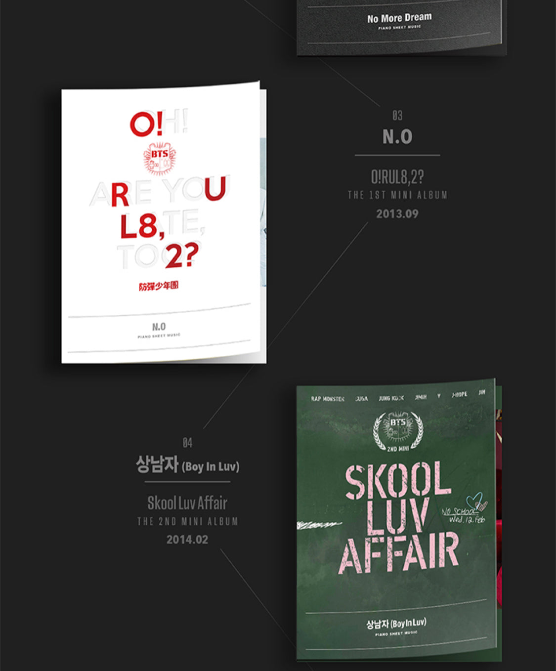 BTS Anthology Piano Sheet Music I