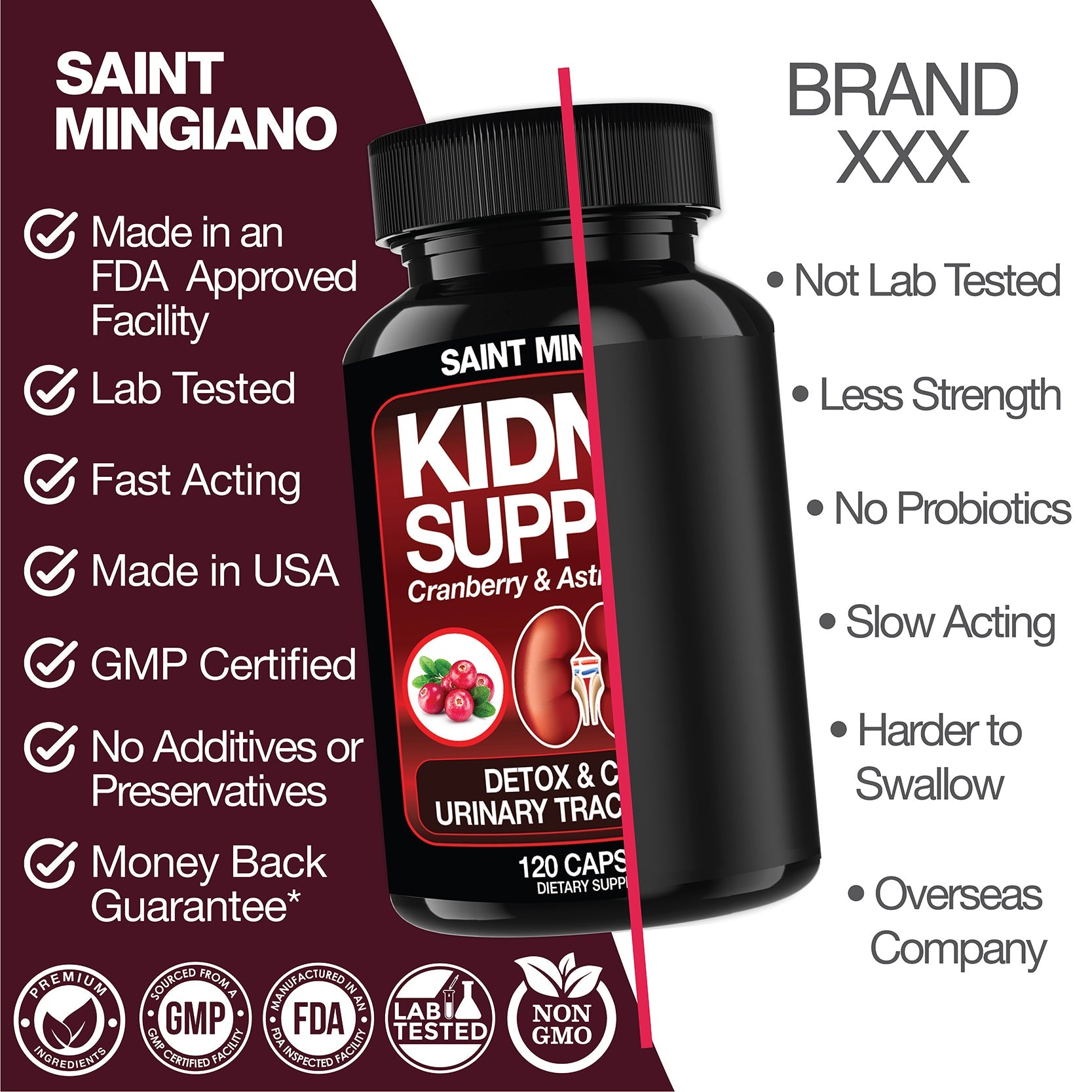 Kidney Support Cleanse Detox & Repair -120 Capsules - Cranberry & Astragalus Root Pills