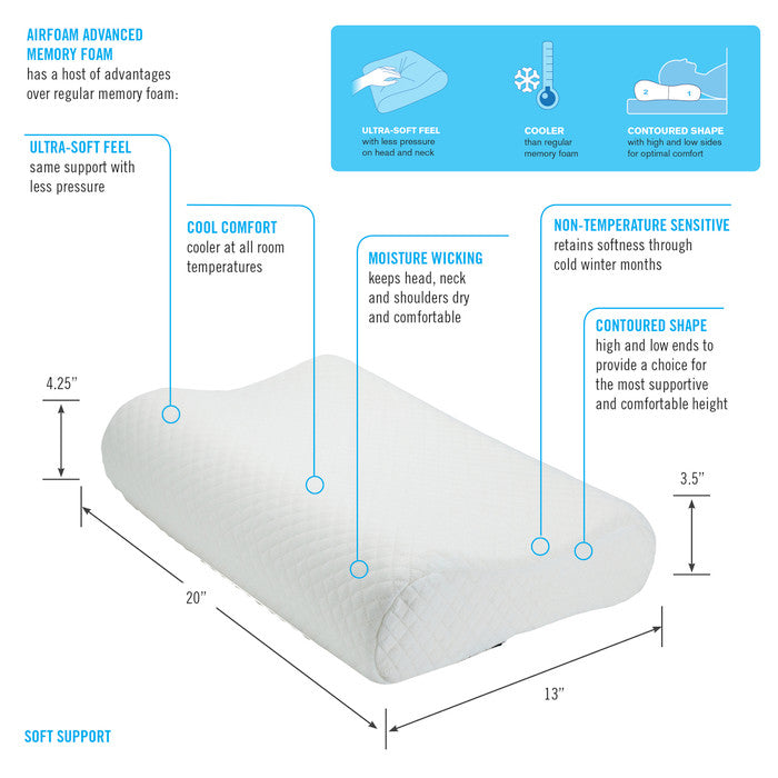 ObusForme Memory Foam Contoured Pillow for Neck and Back Support