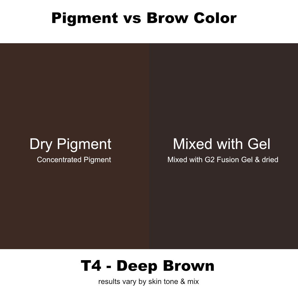 True-Tone Pigments