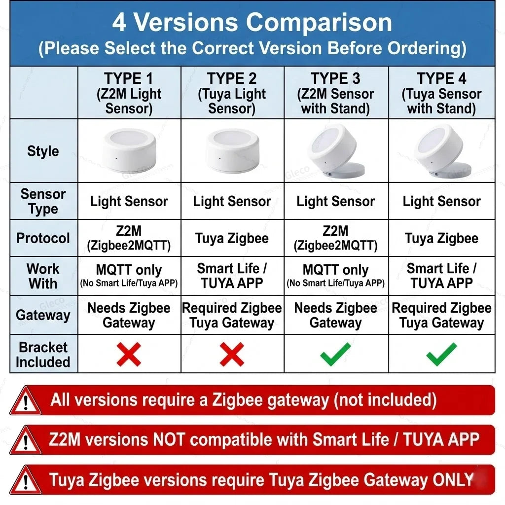 Zigbee Smart Brightness Light Sensor Smart Life Illumiance Detector Real-time Monitoring Zigbee2MQTT Z2M TUYA Home Automation