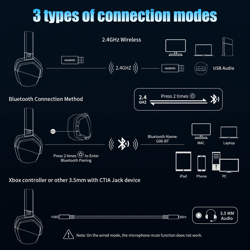 NUBWO G06 Wireless Gaming Headset Low Latency 7.1 Surround Sound