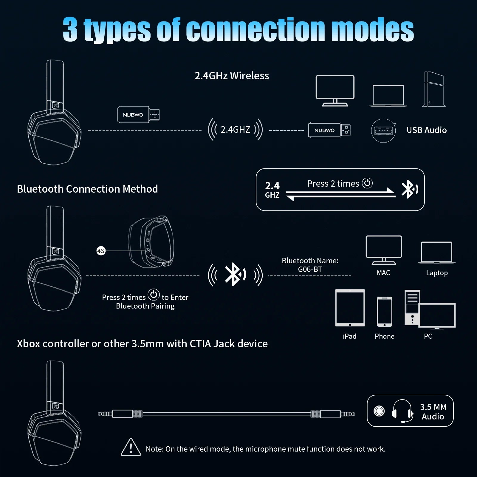 NUBWO G06 Wireless Gaming Headset Low Latency 7.1 Surround Sound