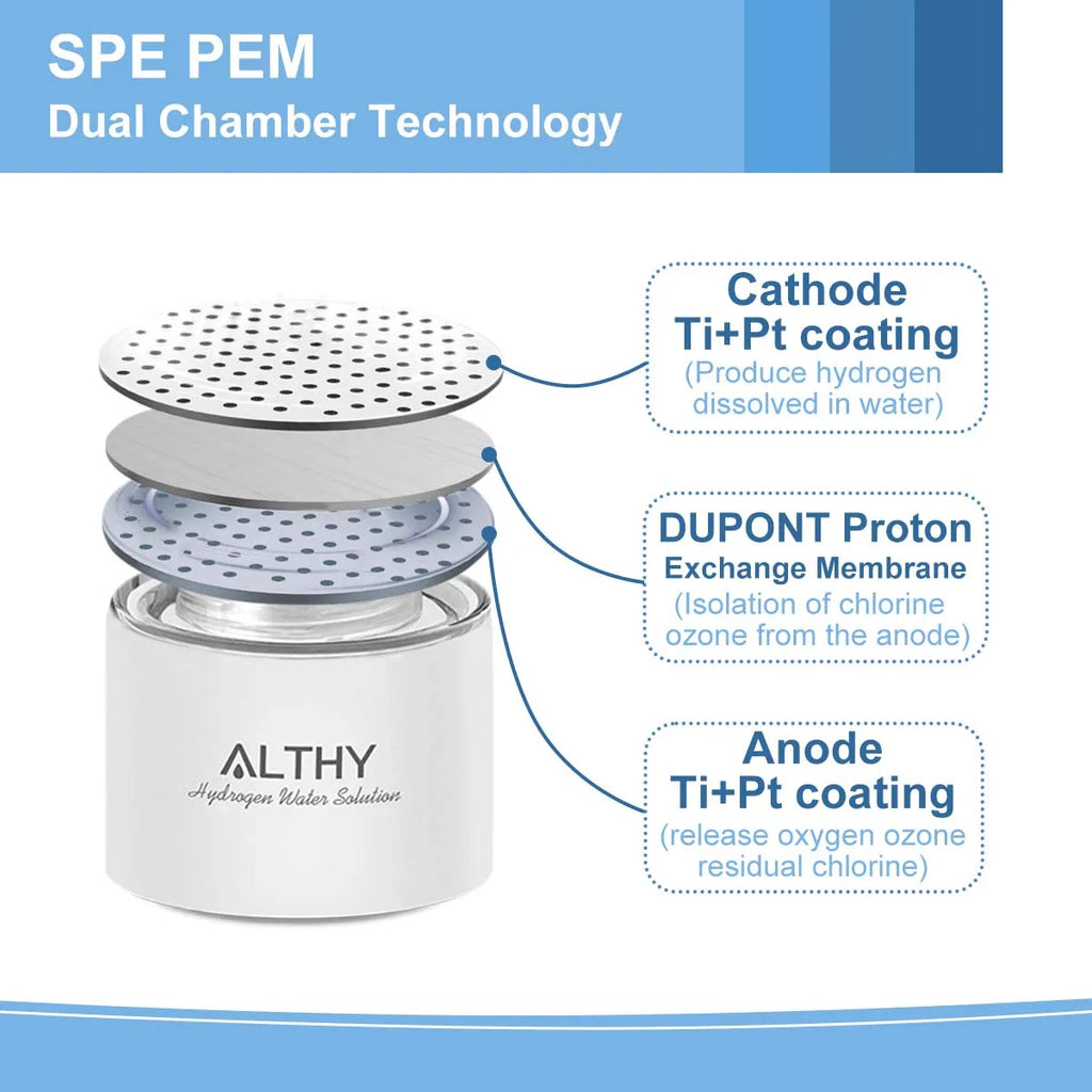 ALTHY Hydrogen Rich Water Generator Bottle - Glass Cupbody - DuPont SPE & PEM Dual Chamber Maker Ionizer - H2 Inhalation Device