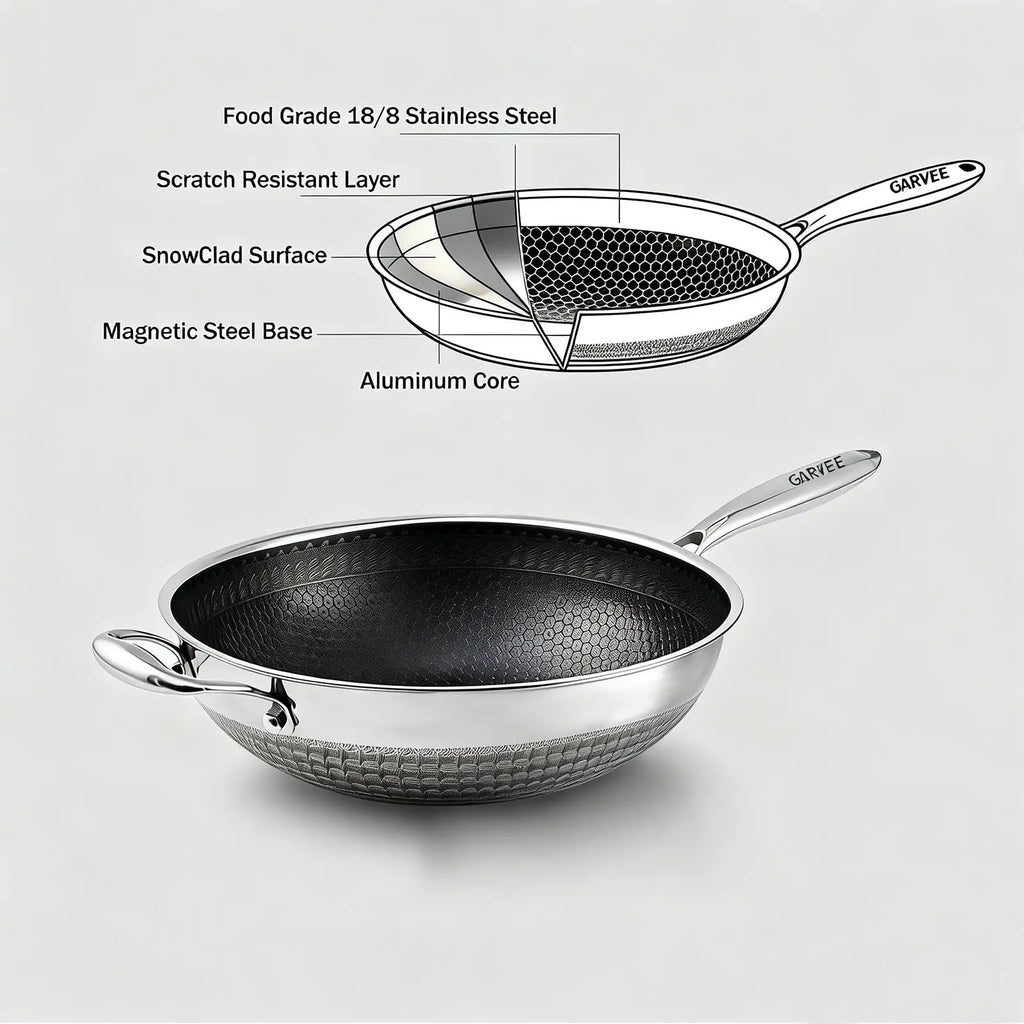 HiMISS Stainless Steel Wok Pan Induction Compatible Nonstick Snowflake Coating