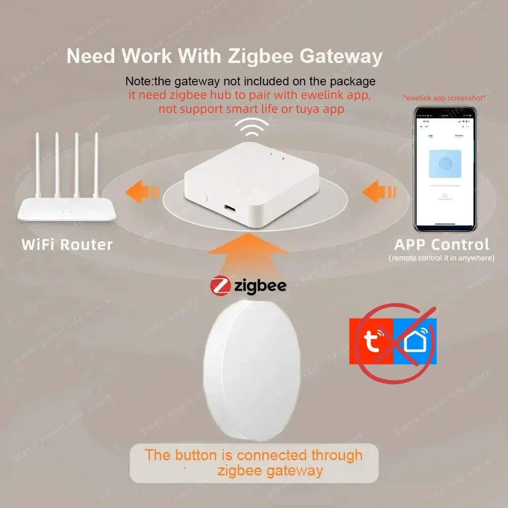 Zigbee Smart Push Button Wireless Scene Switch Ewelink App Remote Control Smart Automation Scenario Switch Work With Zigbee2MQTT