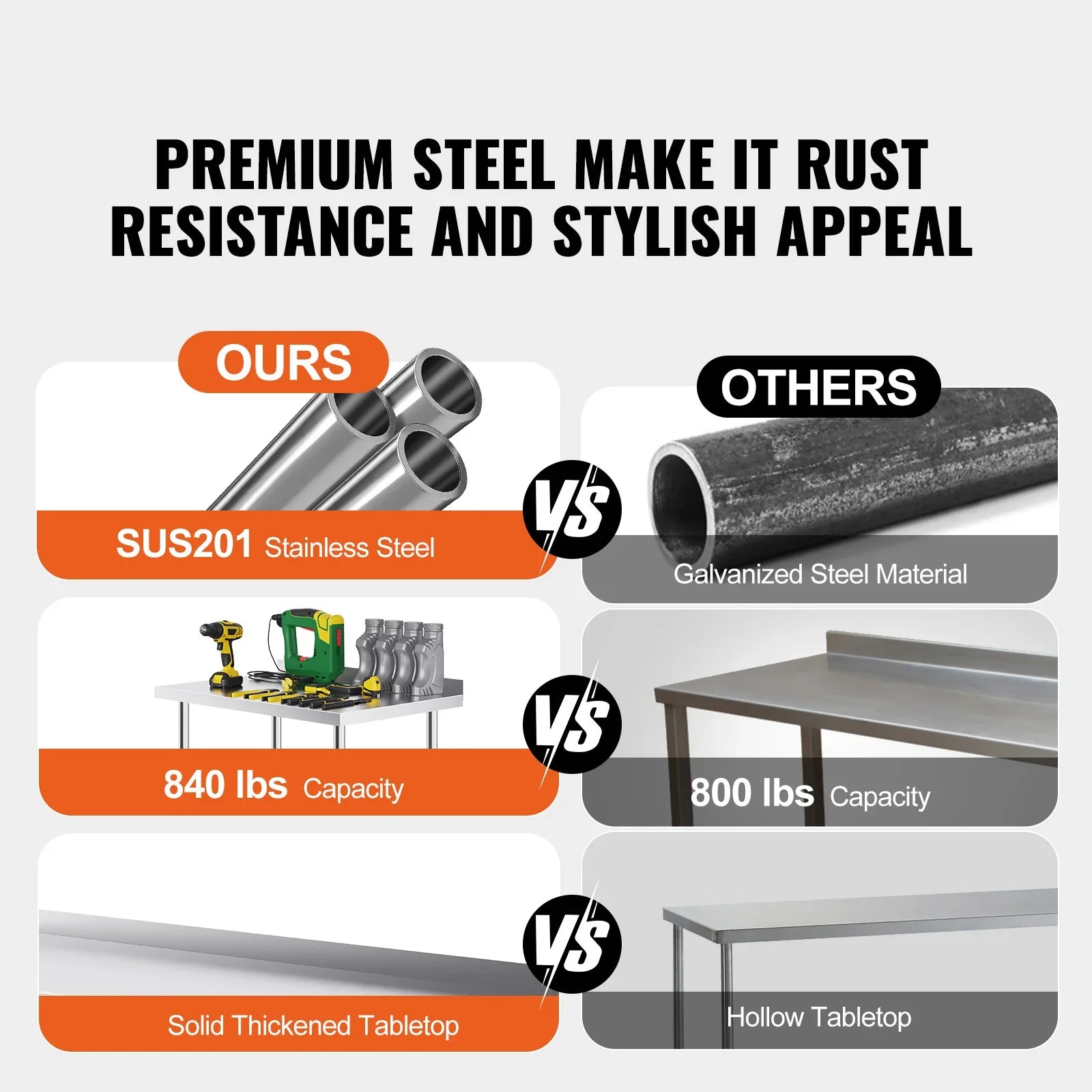 SucceBuy Stainless Steel Work Table With Casters Commercial Food Prep