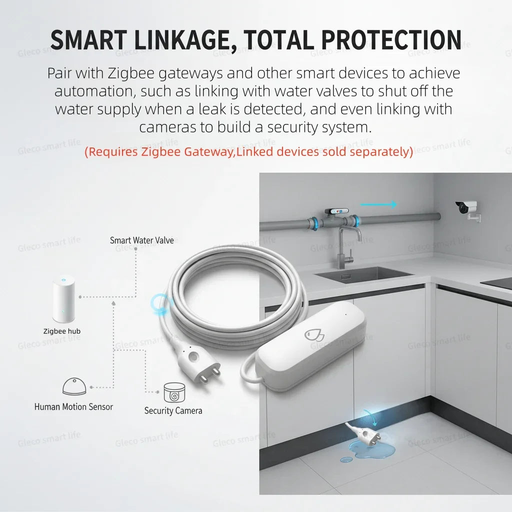 ZigBee Water Sensor Leakage Alarm Flood Leak Detector Smart Home Automation Security Protection Monitor For Tuya Smart Life Z2M