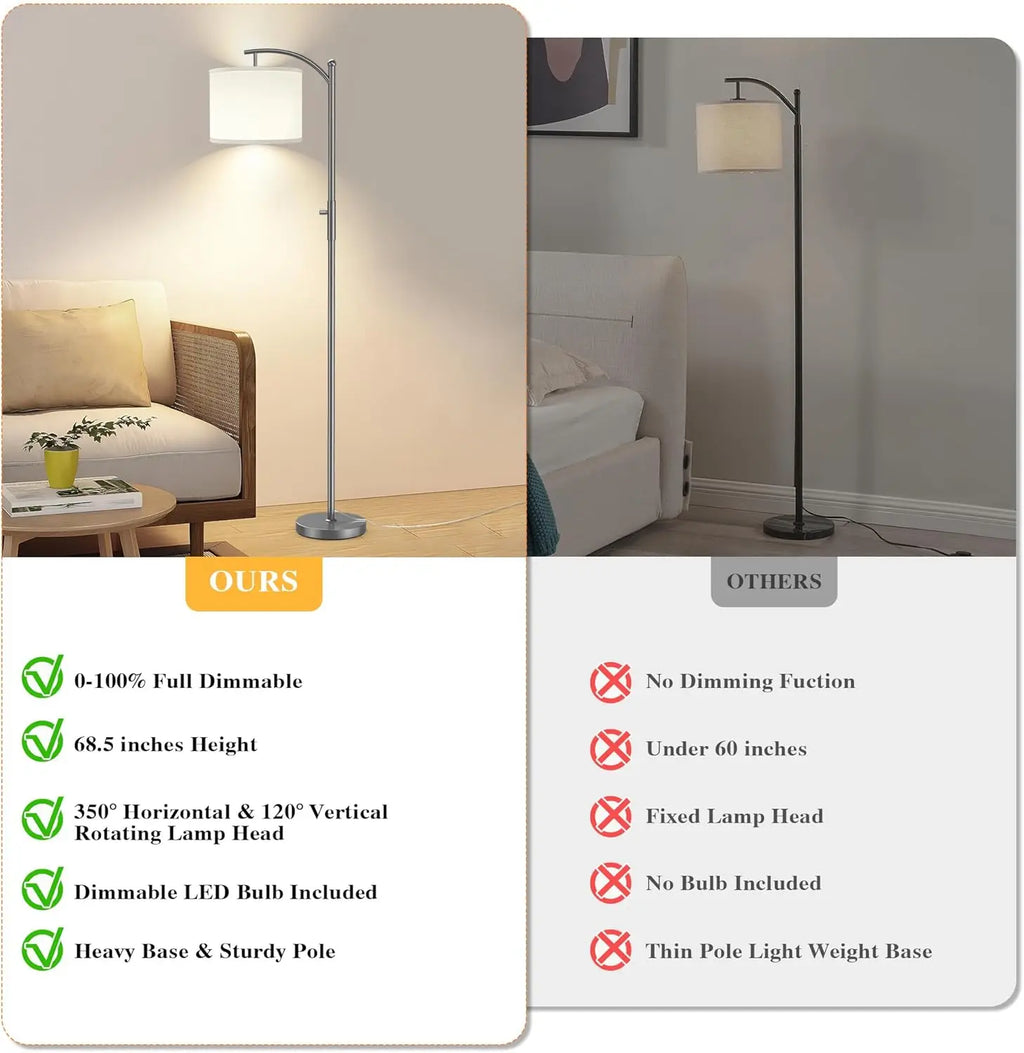 Dimmable Arc Floor Lamp With Linen Shade Stepless Dimming