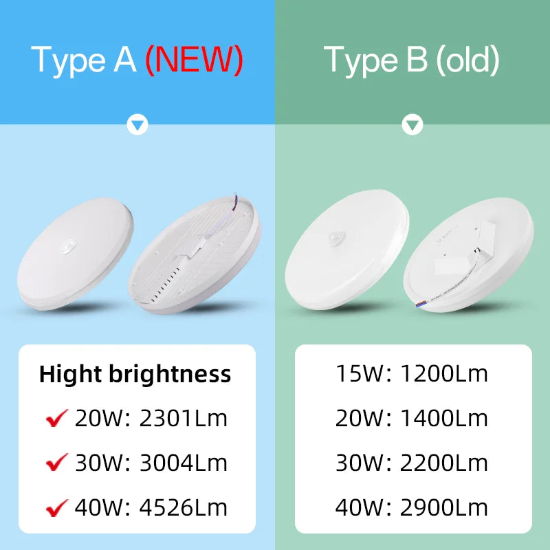 PIR Motion Sensor Ceiling Lamp 15w 20w 30w 40w Motion Detector Modern Ceiling Lighting For Corridor Garage Stair Balcony 220V