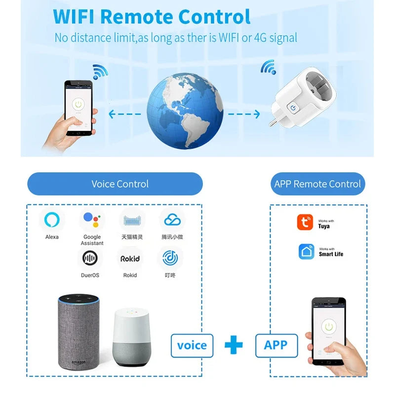 5PCS Smart Socket EU 20A Wifi Smart Plug With Power Monitoring Works with Tuya Smart Life APP Remote Control