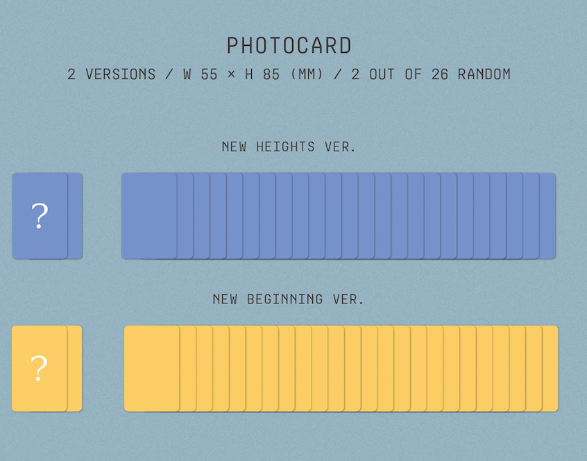 Seventeen 4th  Repackage Album [Sector 17]