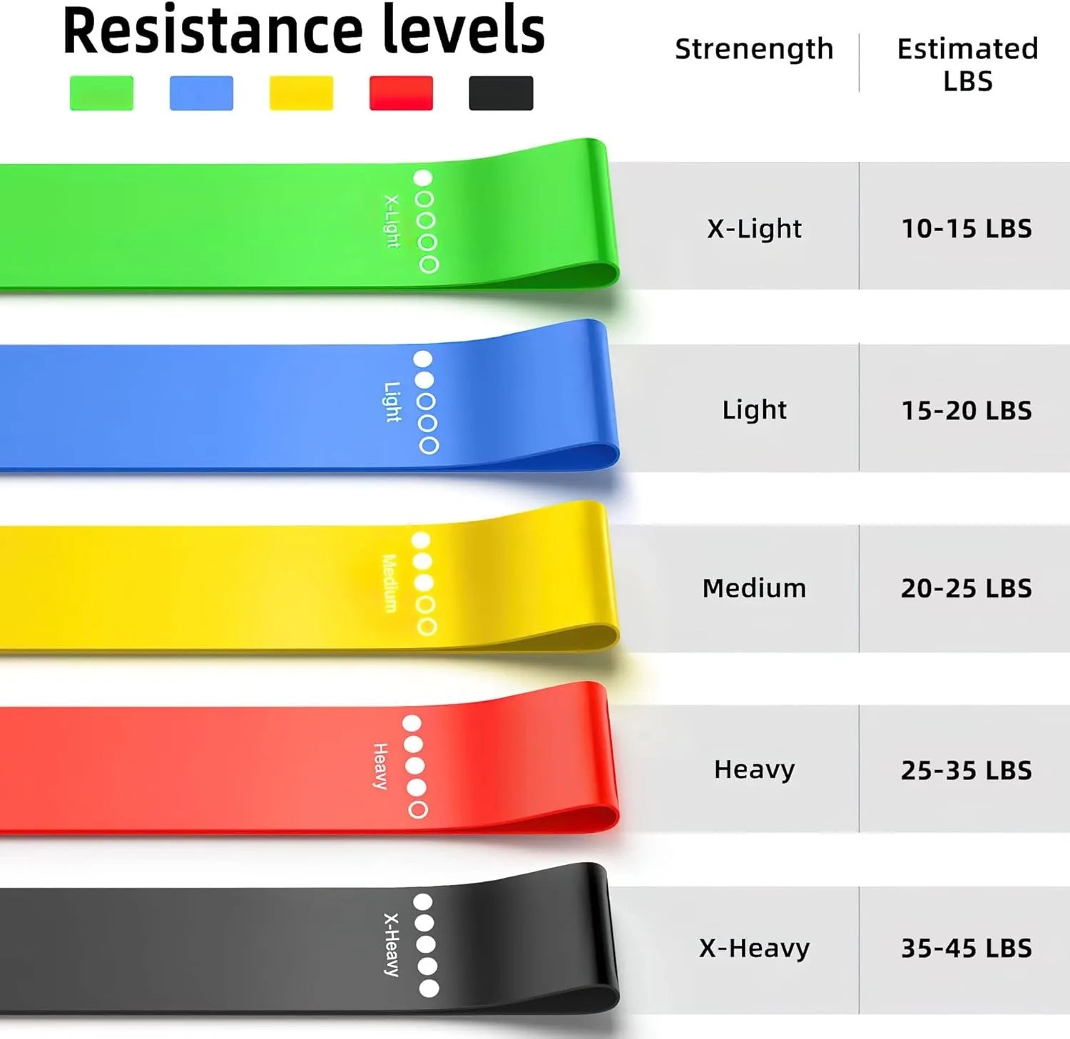 DUTRIEUX TPE Resistance Bands Set Rubber Loop For Training