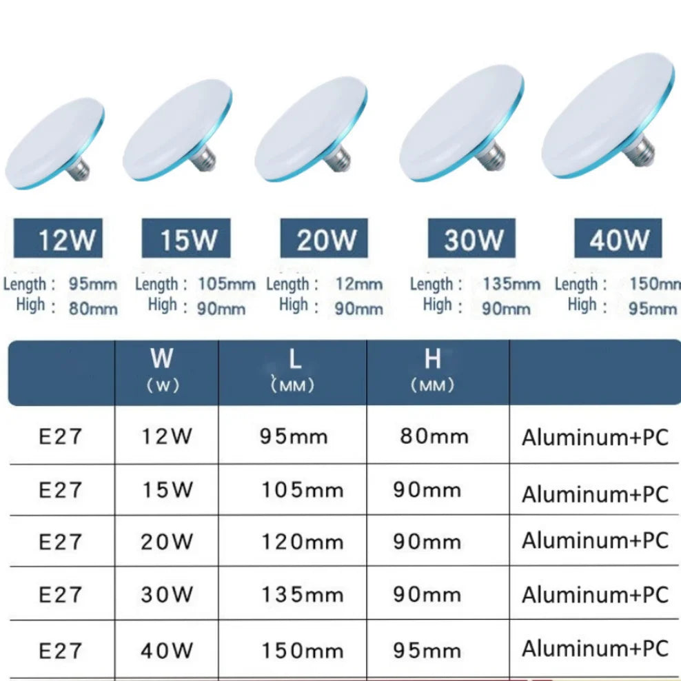 LED Bulb AC 220v E27 Base Household Energy Saving Lamp 15W Indoor Lighting Flying Saucer Light 6500k Ceiling Lamp Garage Light