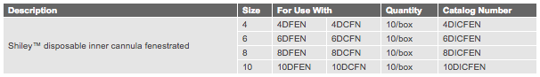 Spare Inner Cannula Shiley™ - 4DICFEN