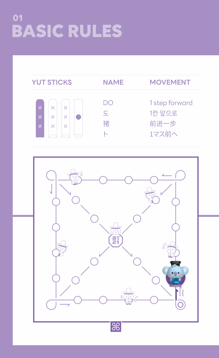 BT21 Baby Yut Nori Korean Traditional Board Game