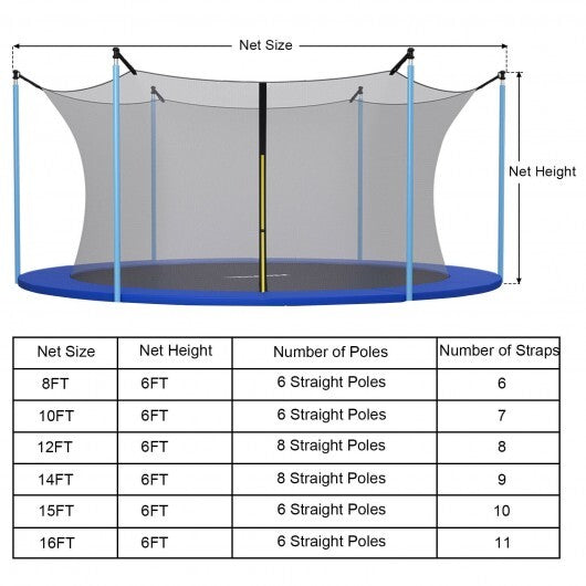 Replacement Weather-Resistant Trampoline Safety Enclosure Net-8 ft