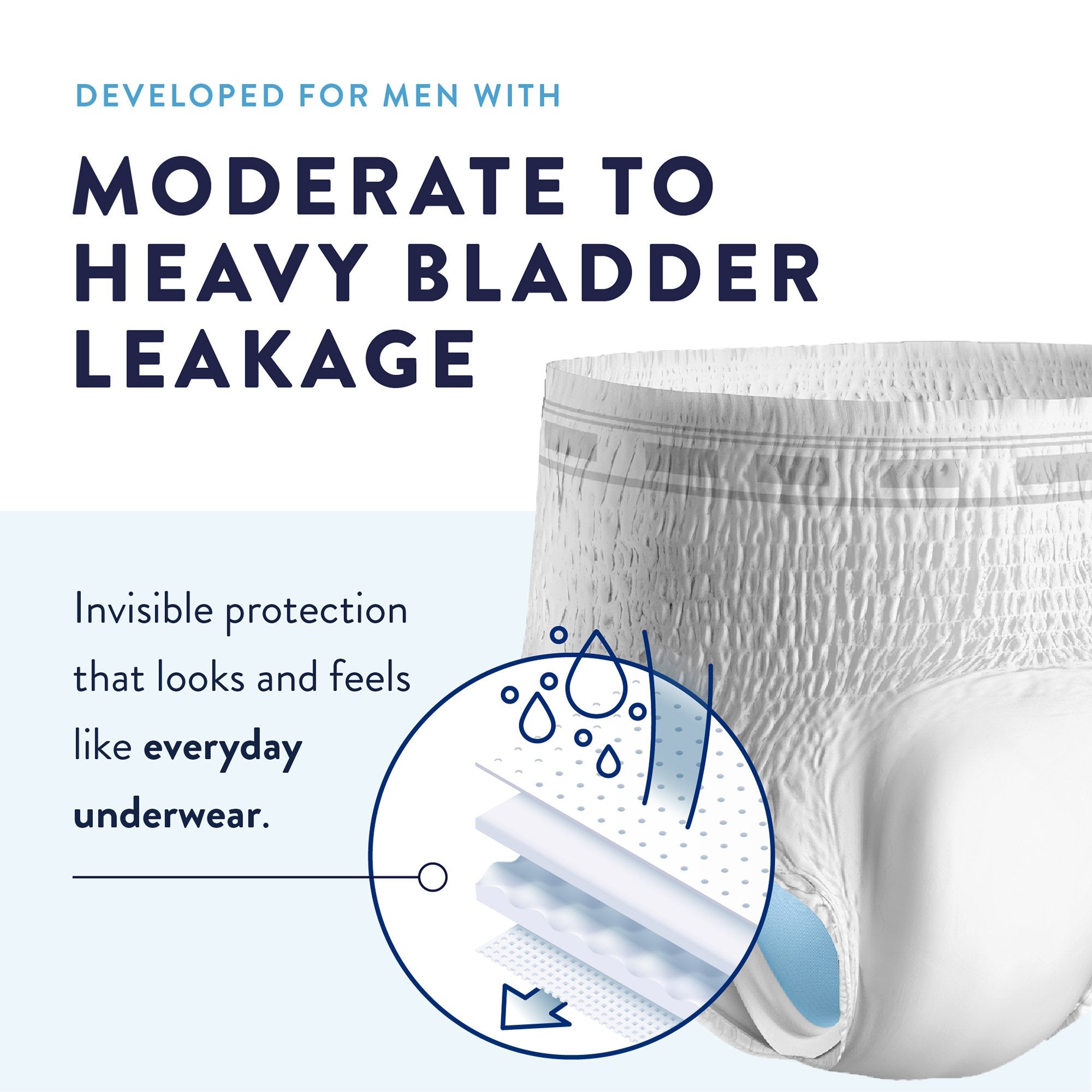 Prevail® Men's Daily Underwear Maximum Absorbent Underwear, Large / Extra Large PUM-513/1