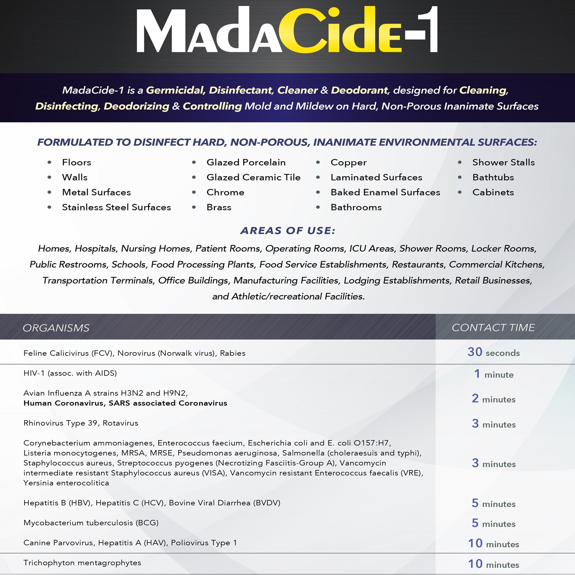 MadaCide-1® Surface Disinfectant Cleaner, 1 gal 7009