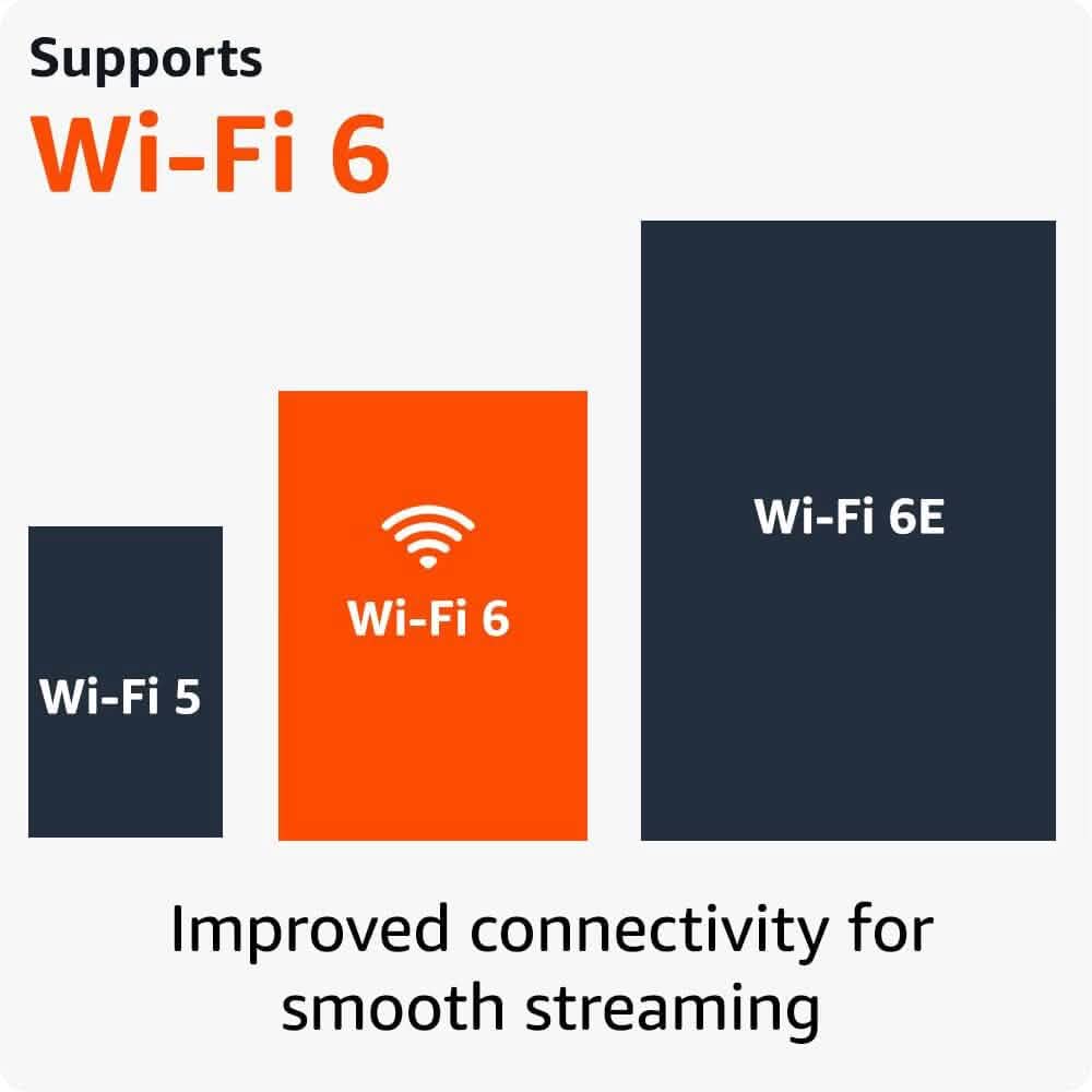 All-new Amazon Fire TV Stick 4K Streaming Device Support for Wi-Fi 6, Dolby Vision/Atmos, Free & Live TV (Refurbished)