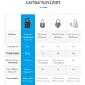 Dabsfavshop Waterproof Fingerprint Padlock - Secure Locks