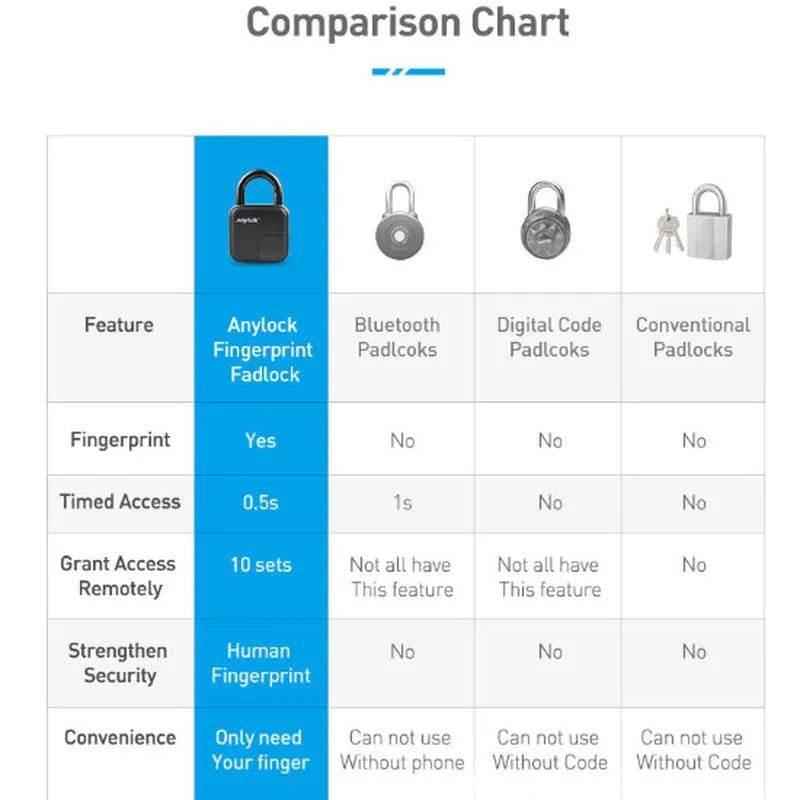 Dabsfavshop Waterproof Fingerprint Padlock - Secure Locks