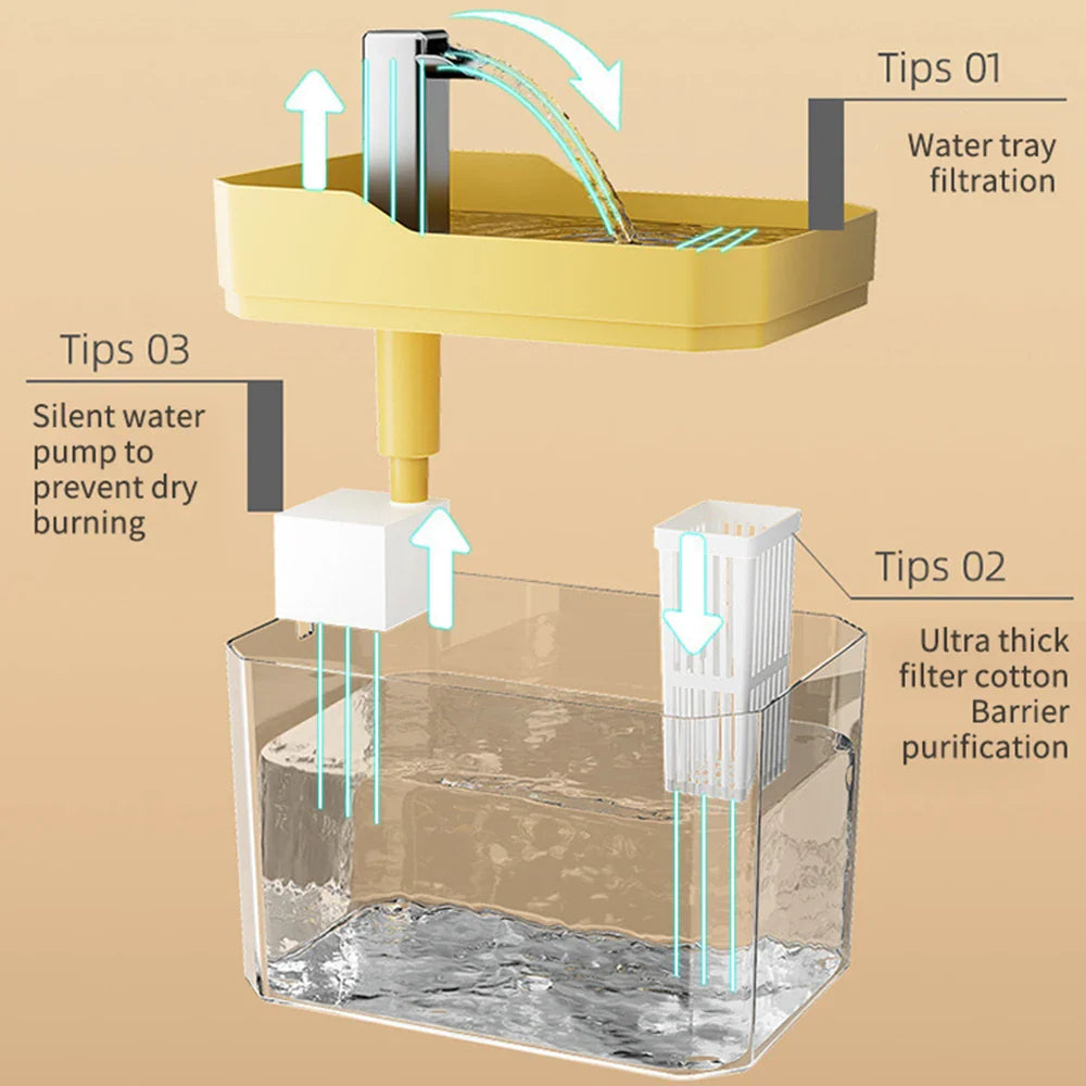 Automatic Recirculating Pet Water Dispenser & Smart Feeder for Cats & Dogs - PhishStones Products
