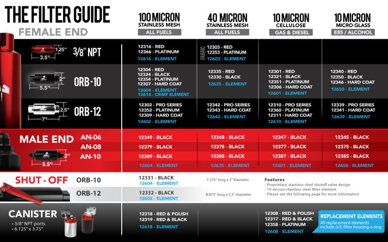 Aeromotive 10 Micron Element for ORB-10 Filters