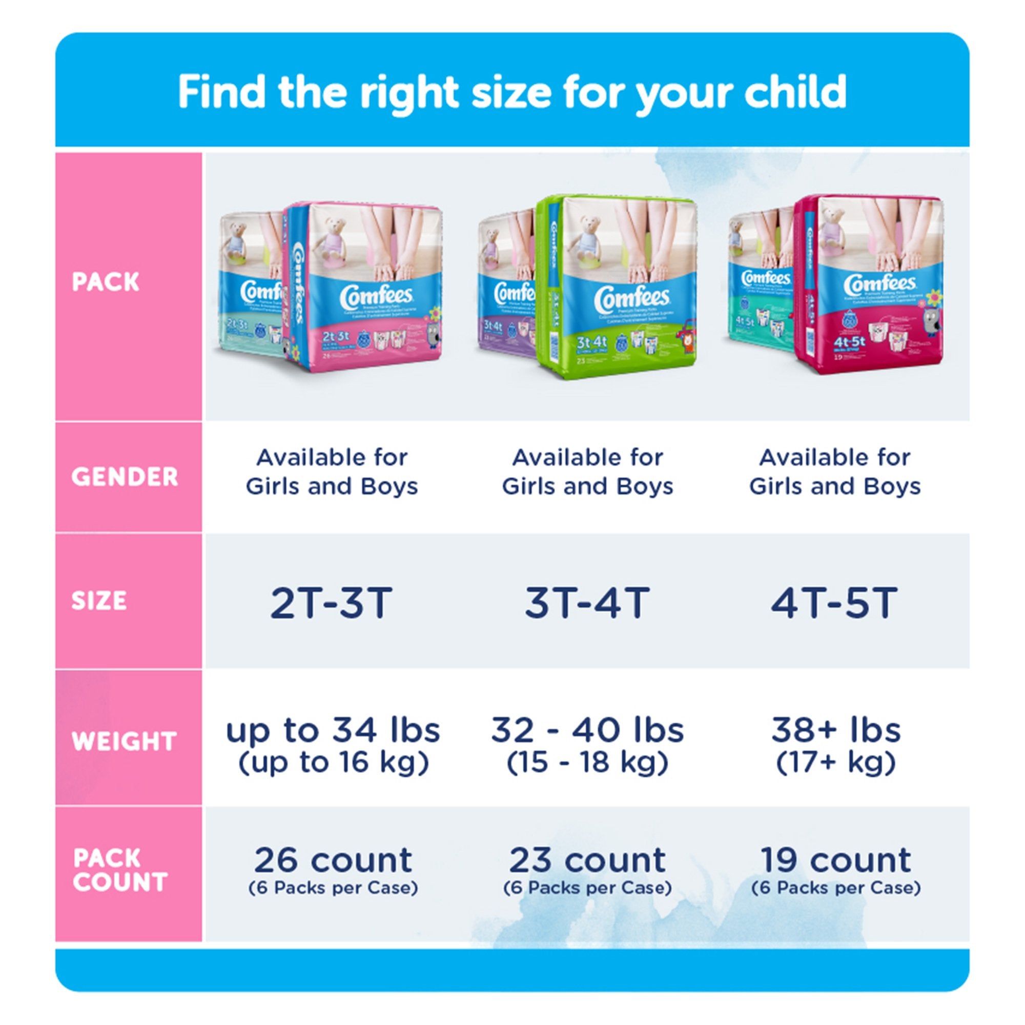 Attends Comfees® Training Pants, 4T to 5T CMF-G4