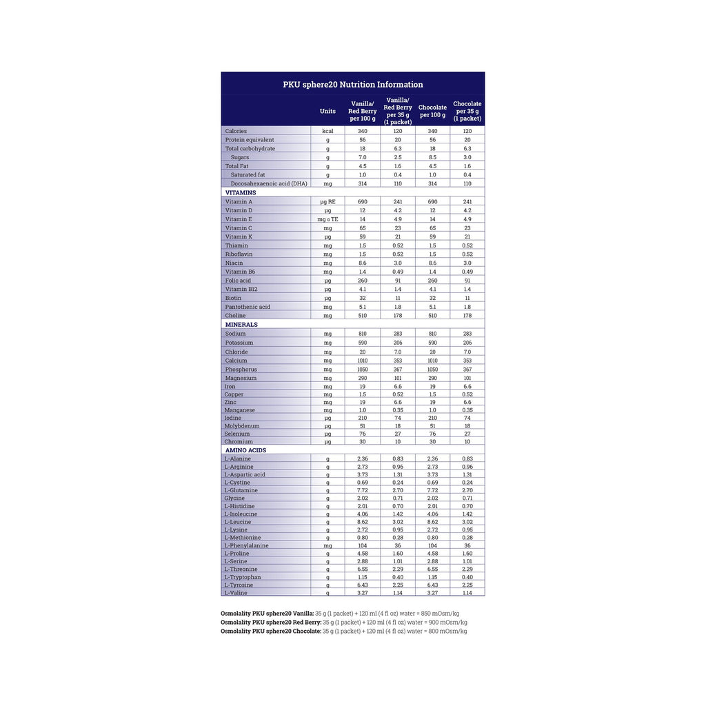 PKU sphere™ 20 GMP-Based Formula for use in Dietary Management of PKU, Red Berry 812539021117