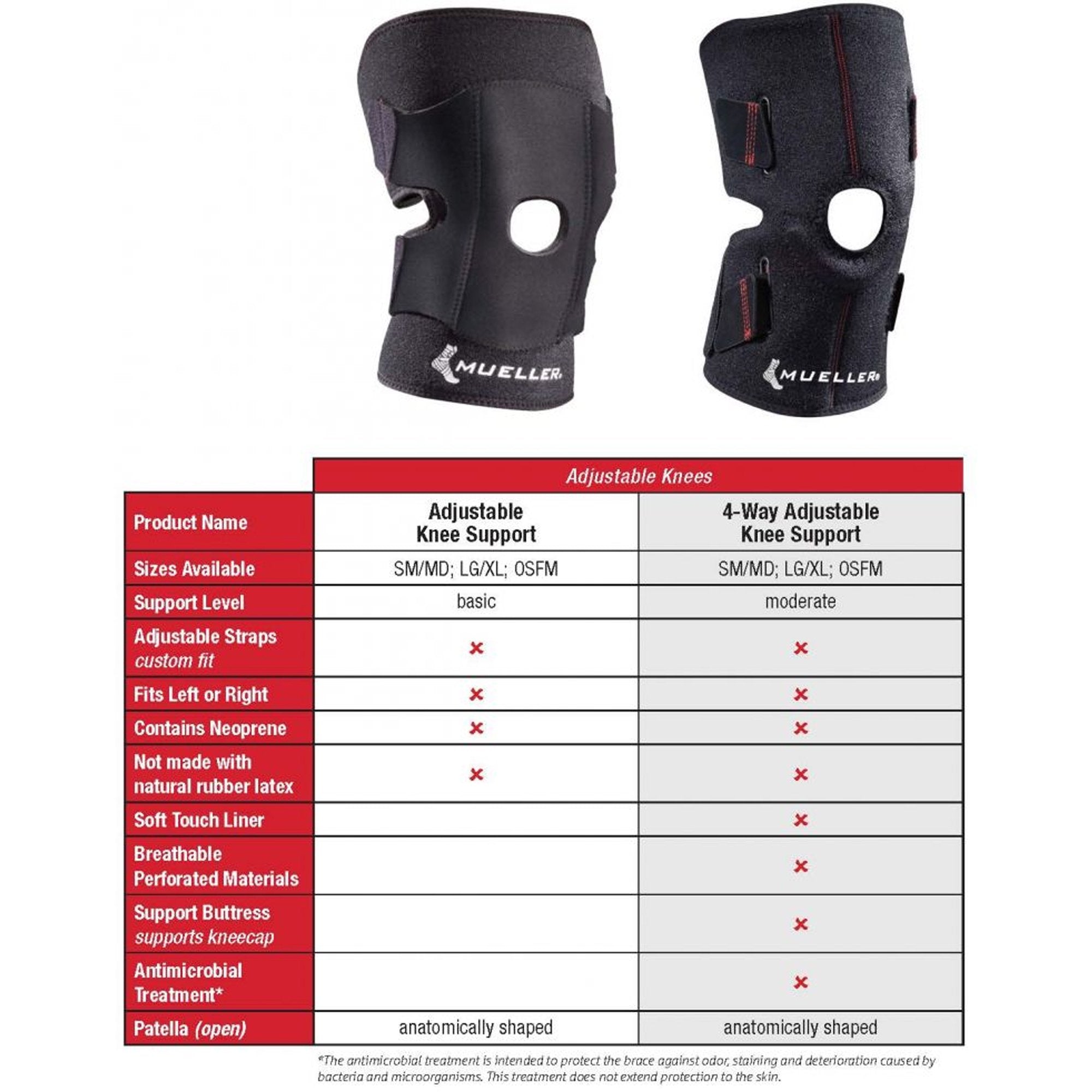 Mueller Knee Support, One Size Fits Most 57227