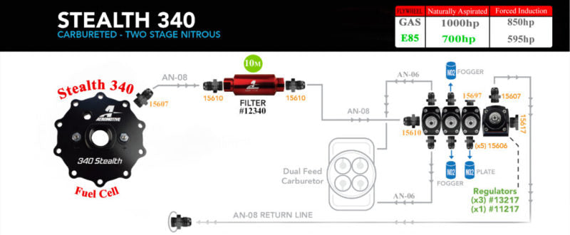 Aeromotive 15 Gallon 340 Stealth Fuel Cell