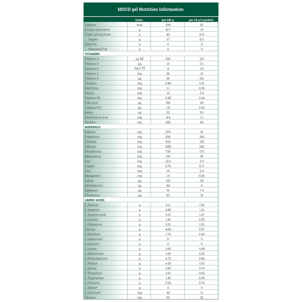MSUD gel™ Formula for use in the Dietary Management of MSUD 812539020042