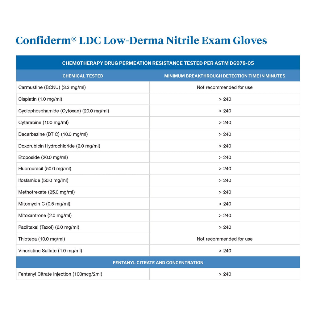 McKesson Confiderm® LDC Nitrile Exam Glove, Small, Blue 14-6N42C