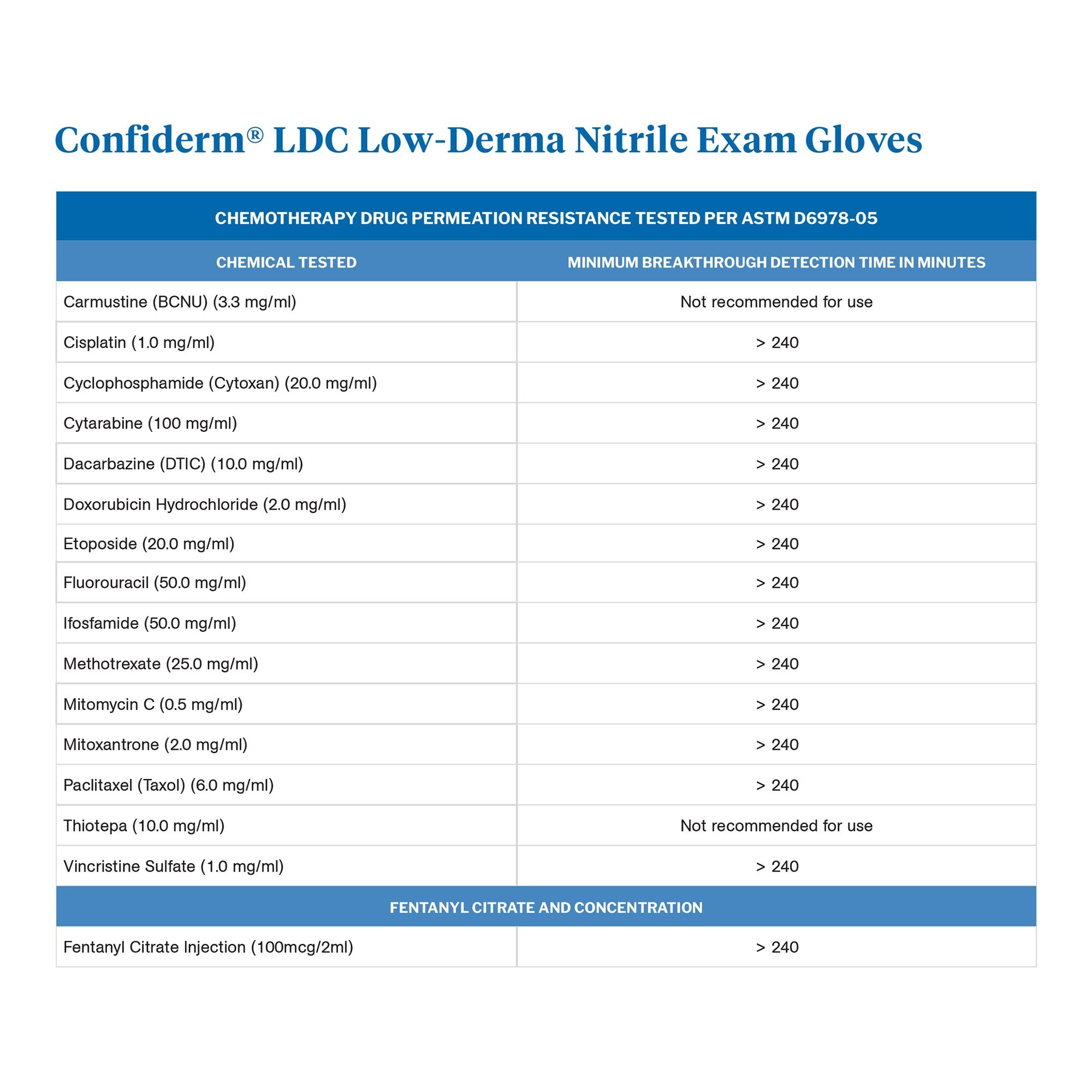 McKesson Confiderm® LDC Nitrile Exam Glove, Small, Blue 14-6N42C