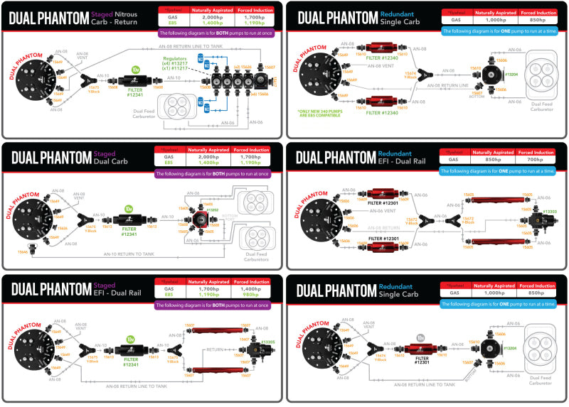 Aeromotive Dual Phantom Stealth Fuel System