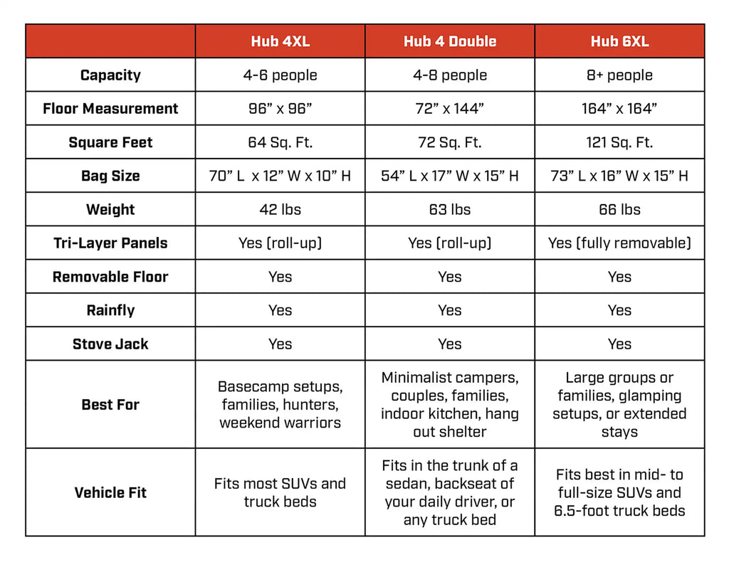 Hub 6XL Tent