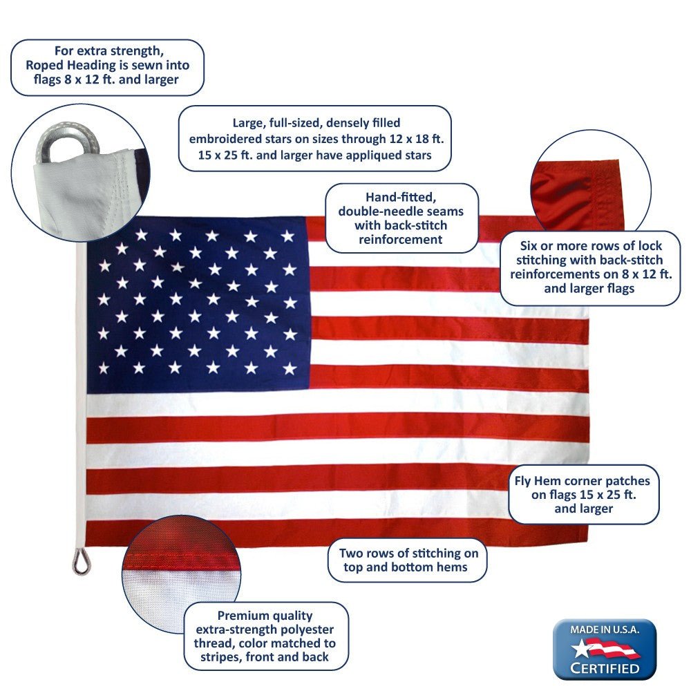 Guardian™ Polyester American Flag - Economy & Bulk Pricing | Made in USA - PhishStones Products