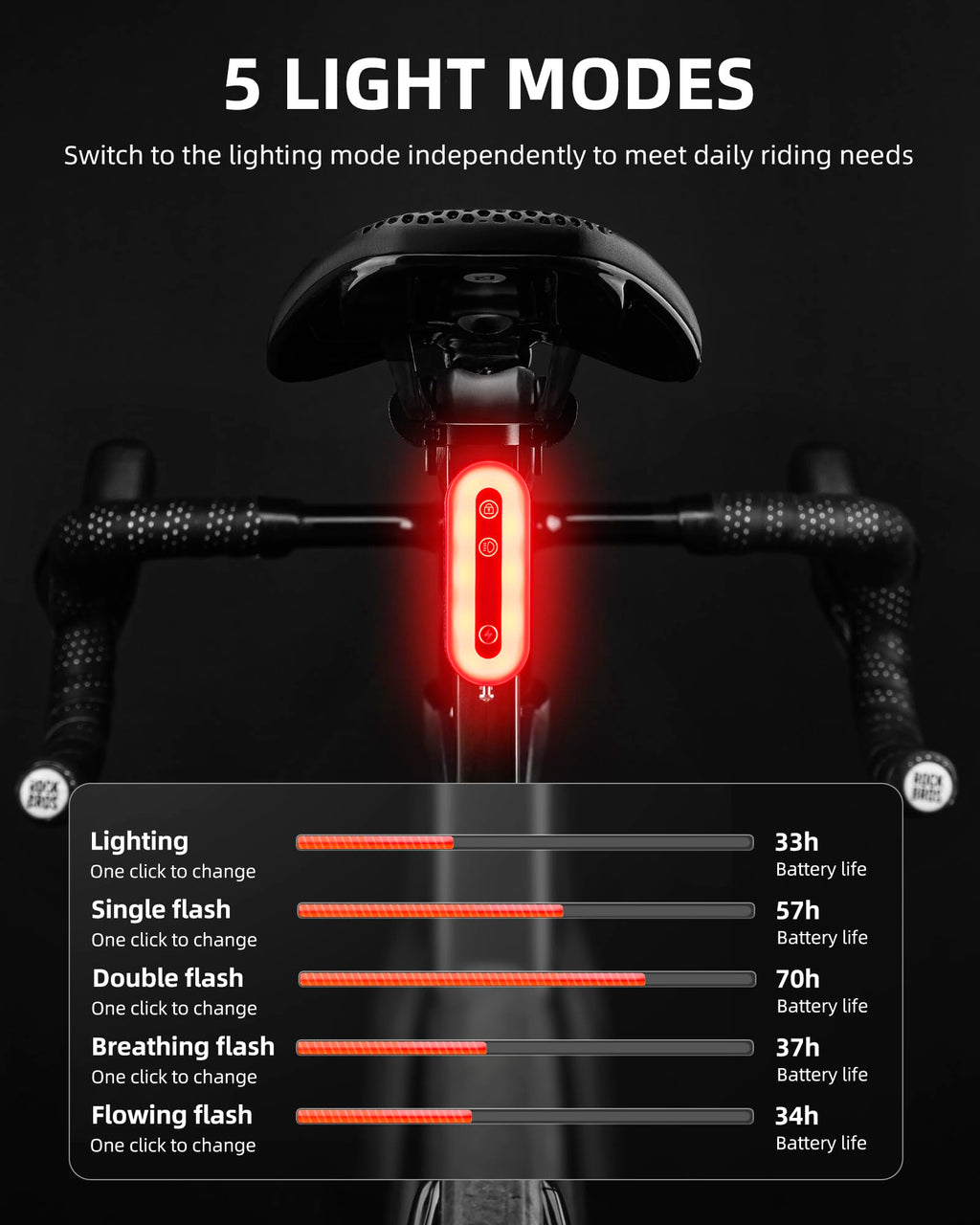 Bluetooth Lock Light Brake Sense Diurnal Light