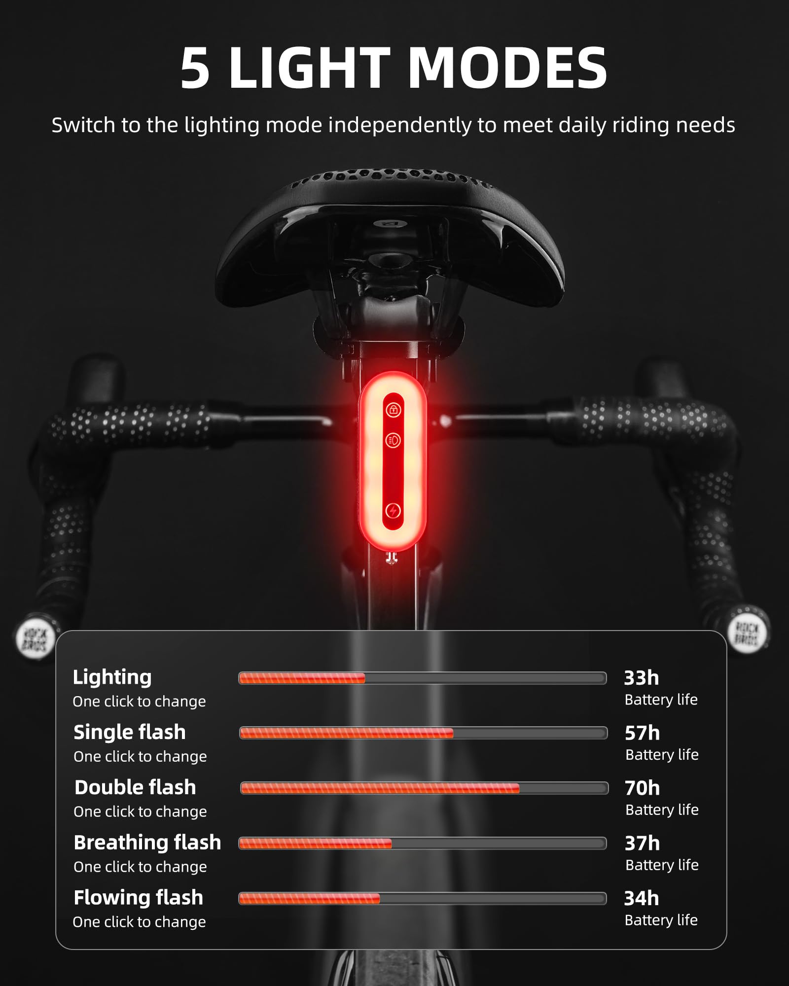 Bluetooth Lock Light Brake Sense Diurnal Light