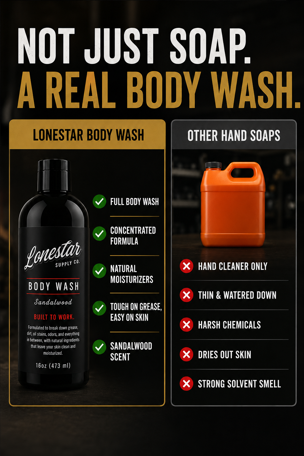 Lonestar™ Supply Co Heavy-Duty Body Wash & Hand Cleaner – Removes Grease, Oil, Dirt & Odors – For Mechanics, Welders, Construction Workers & Tradesmen – Sandalwood Scent – 16 oz