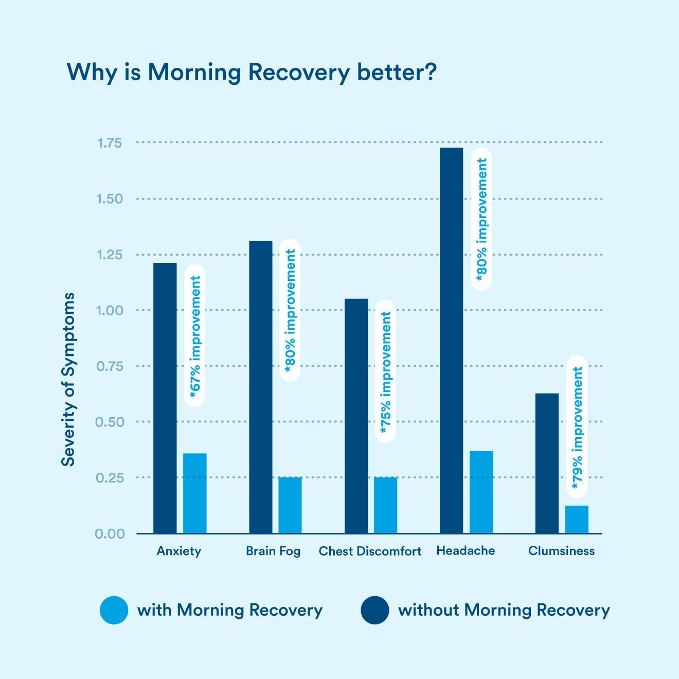 morning recovery - PhishStones Products