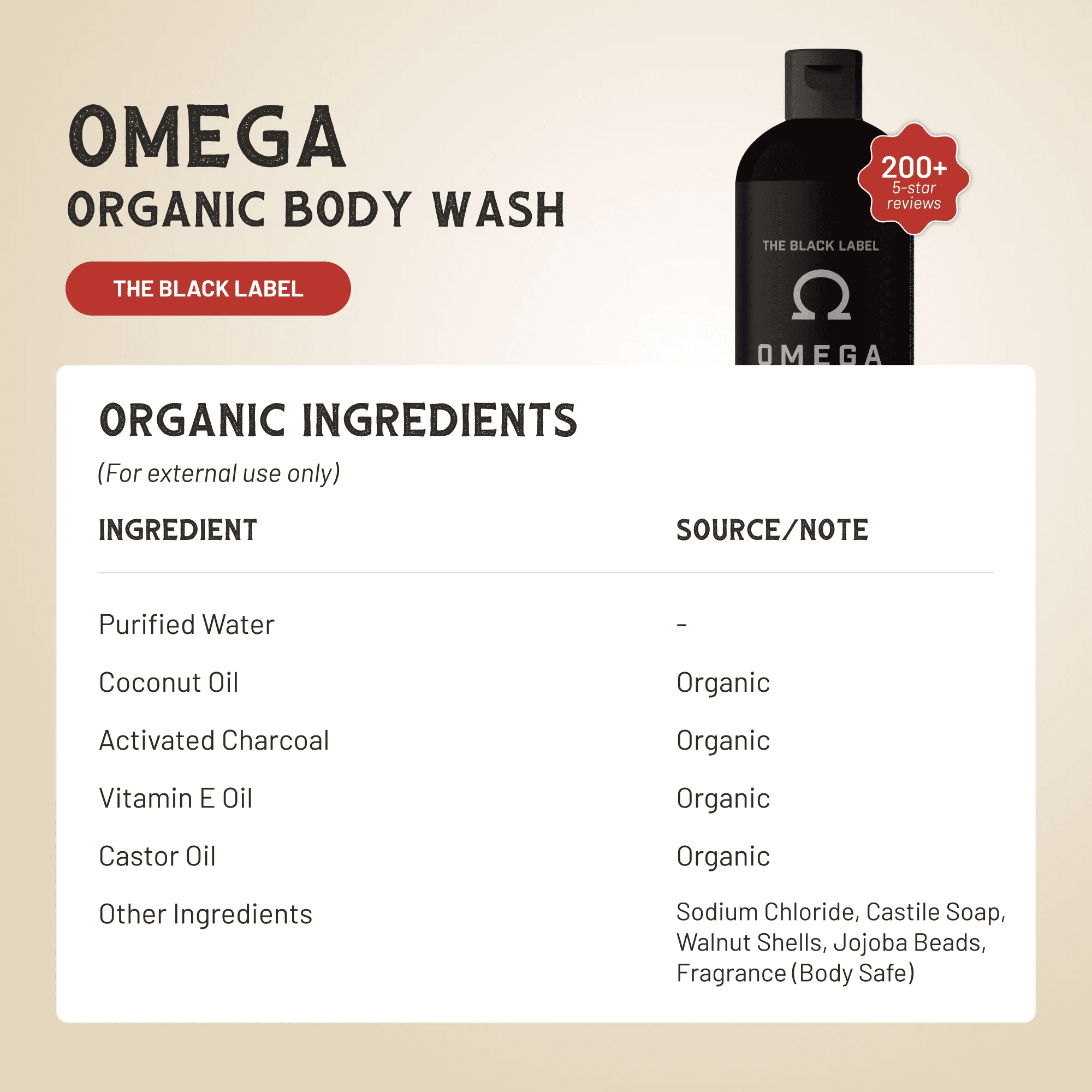 Omega Body Wash - PhishStones Products