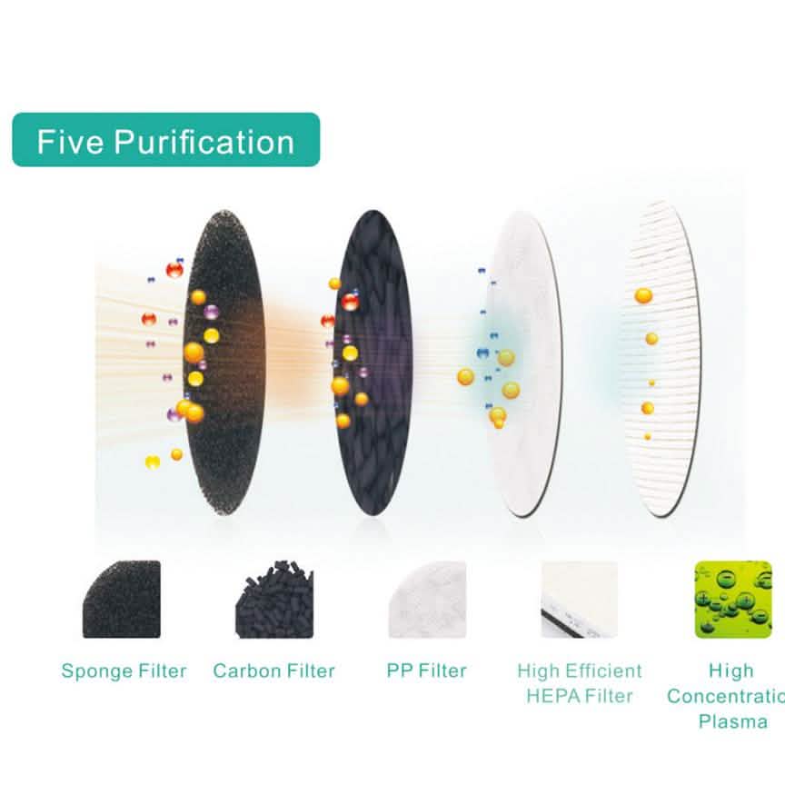 Pursonic Air Purifier - PhishStones Products