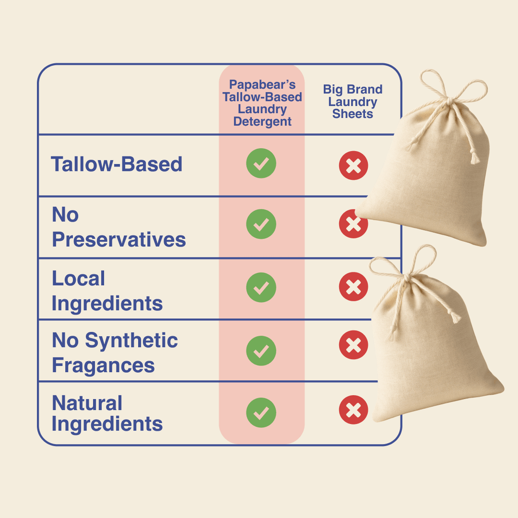 Reusable Laundry Bags (10 Pack) - PhishStones Products