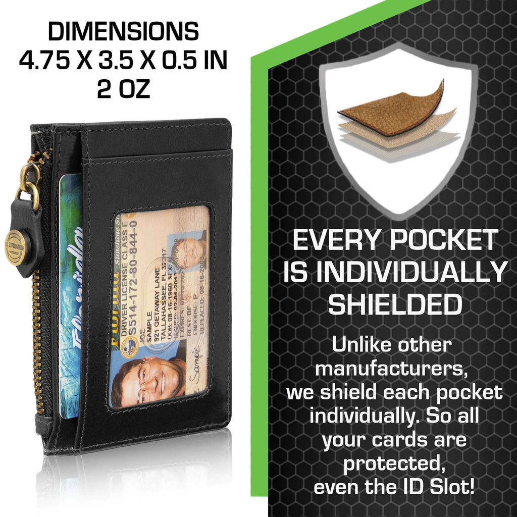 RFID Blocking Money Clip Mini Wallet - PhishStones Products