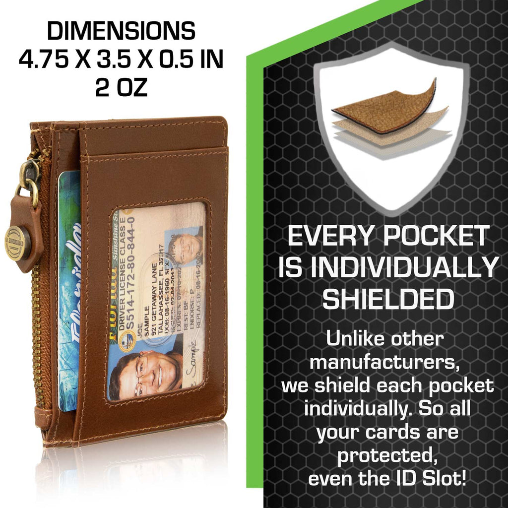 RFID Blocking Money Clip Mini Wallet - PhishStones Products