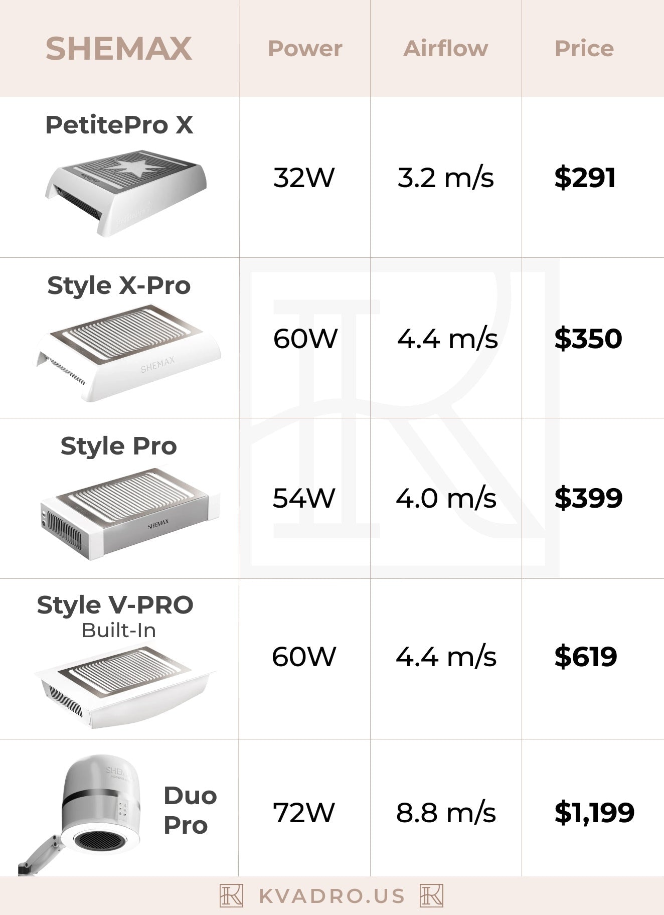 SHEMAX Style X-Pro Grey Nail Dust Collector